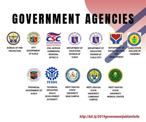 list of government offices|PHILIPPINE GOVERNMENT AGENCIES: List of .